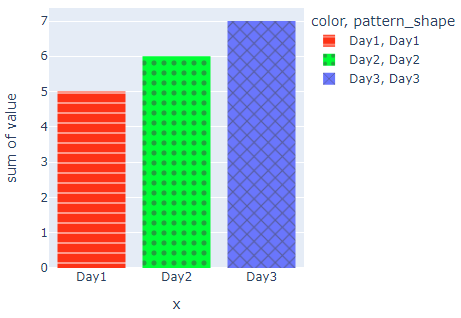 changing color and pattern sequence of histogram